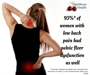 Is your back pain a sign of a pelvic floor problem?